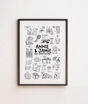 Relationship Love Story Map